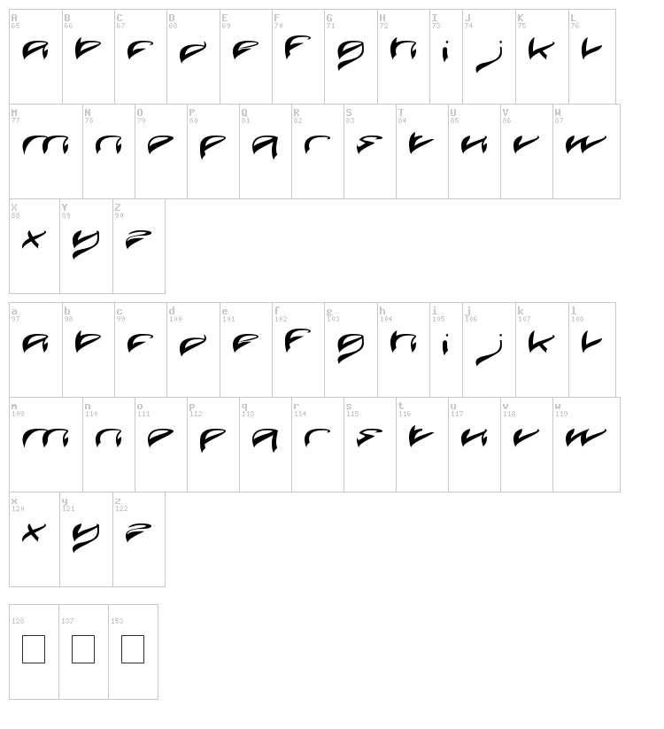 Java Island font map